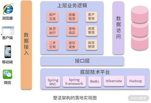 DDD微服务架构设计第四课 微服务落地实践的技术中台与信息技术咨询服务